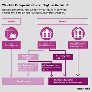 Foto: www.presseportal.de/Deutsche Energie-Agentur (dena)